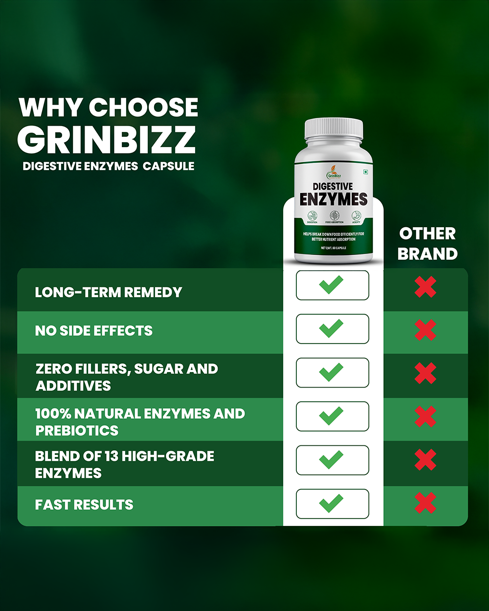 Digestive Enzymes Capsules- Support Healthy Digestion Naturally Grinbizz
