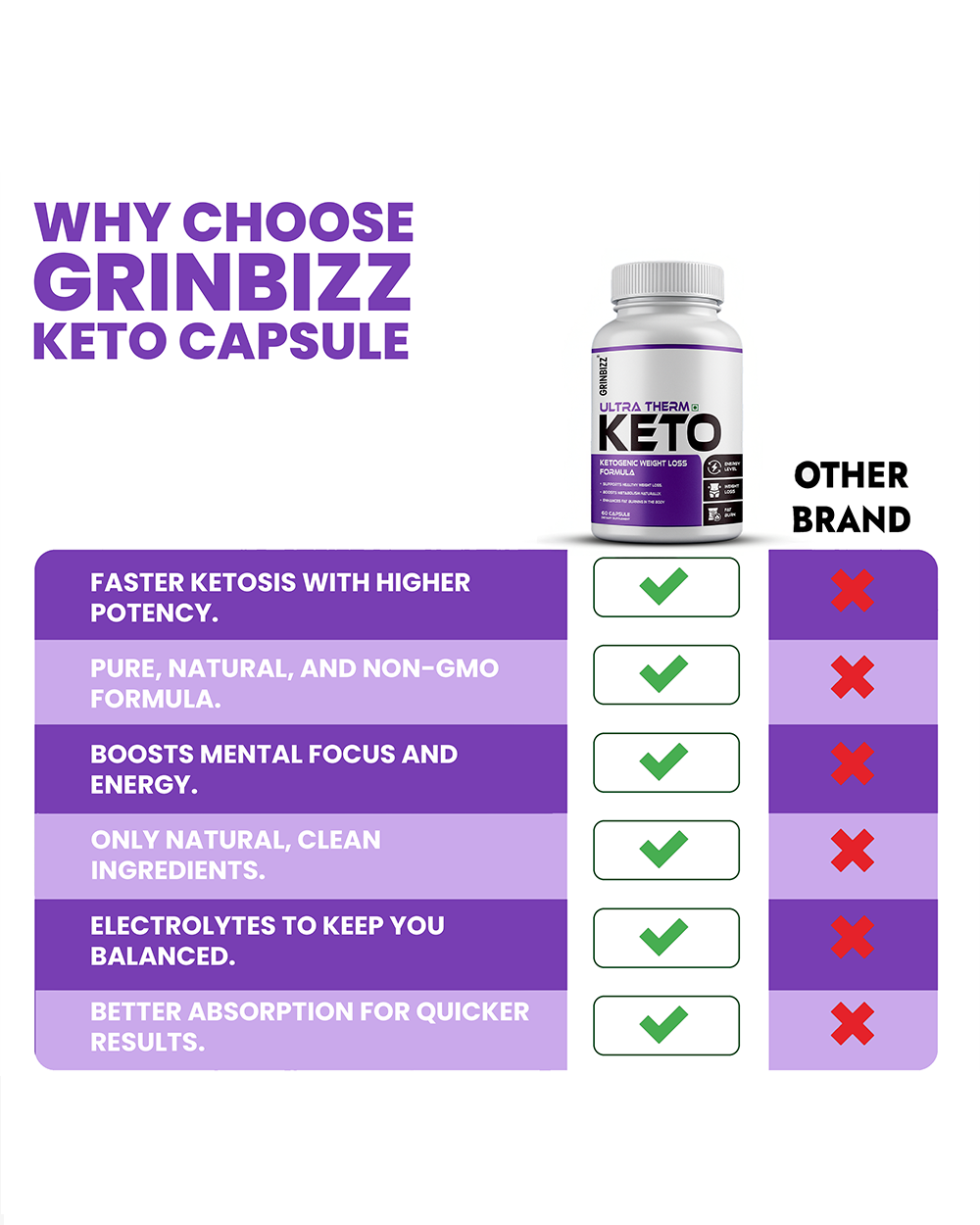 Keto Capsule - Boost Ketosis, Support Blend & Burn Fat Naturally Grinbizz