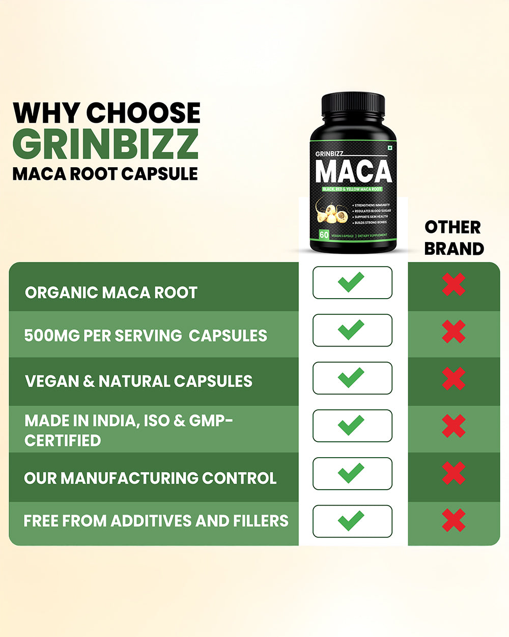Maca Root Capsule- Boost Energy, Endurance & Stamina Naturally