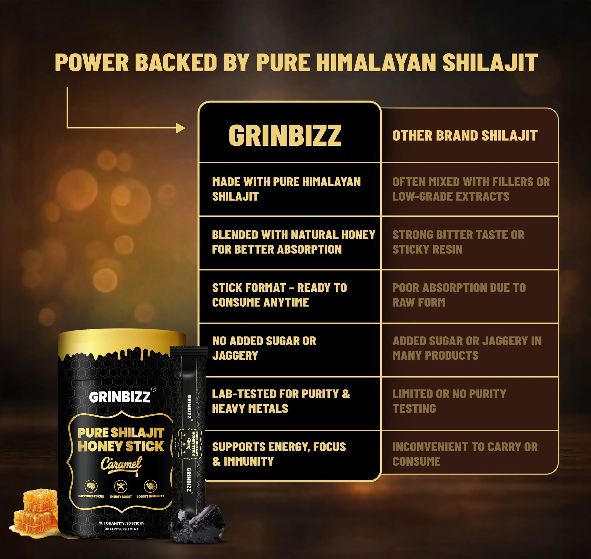 Grinbizz Pure Shilajit Honey Stick packaging with comparison to other brand shilajit on a dark background.