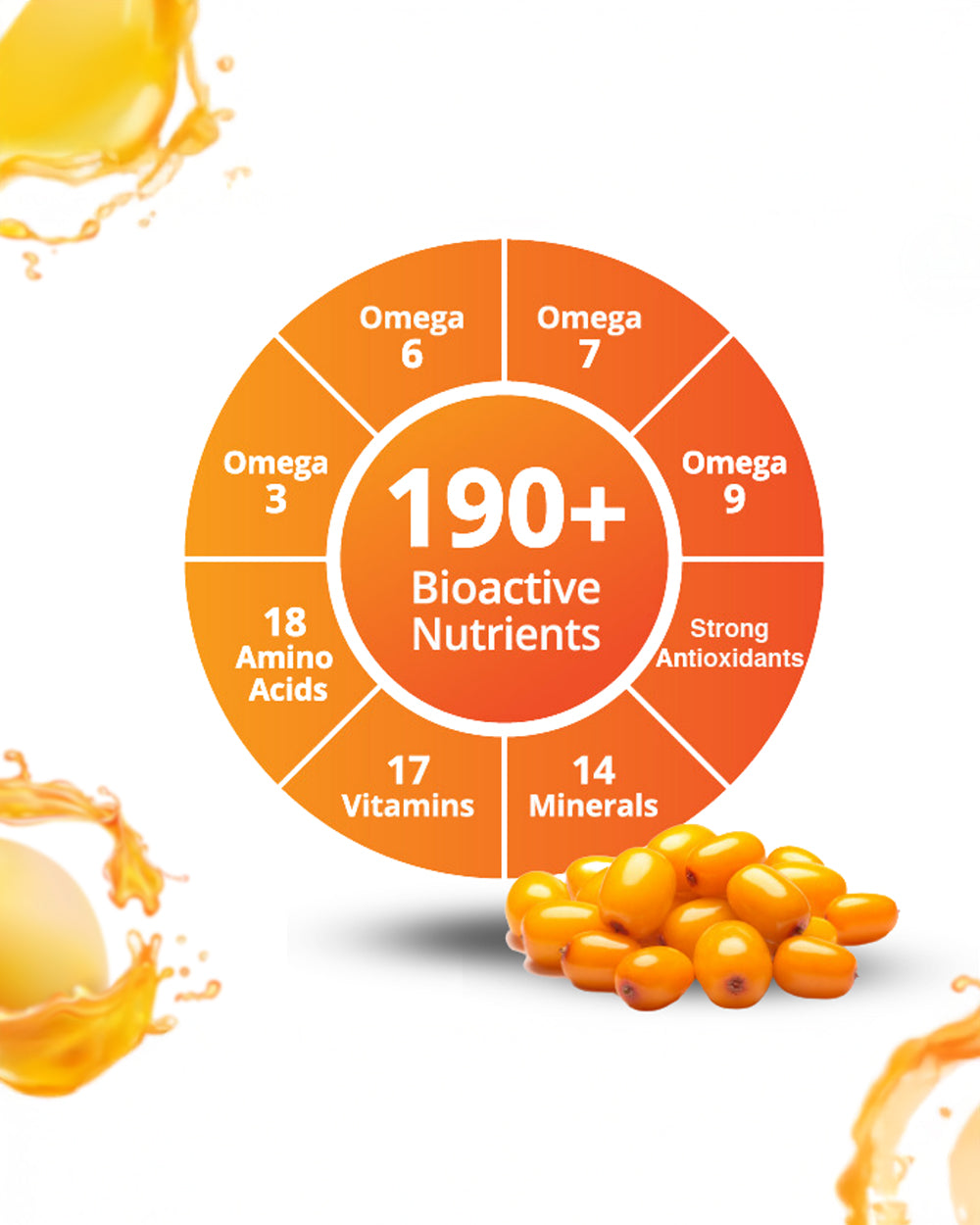 Seabuckthorn Juice Body Detoxify, Sugar free & Immunity Booster  (1 L) Grinbizz