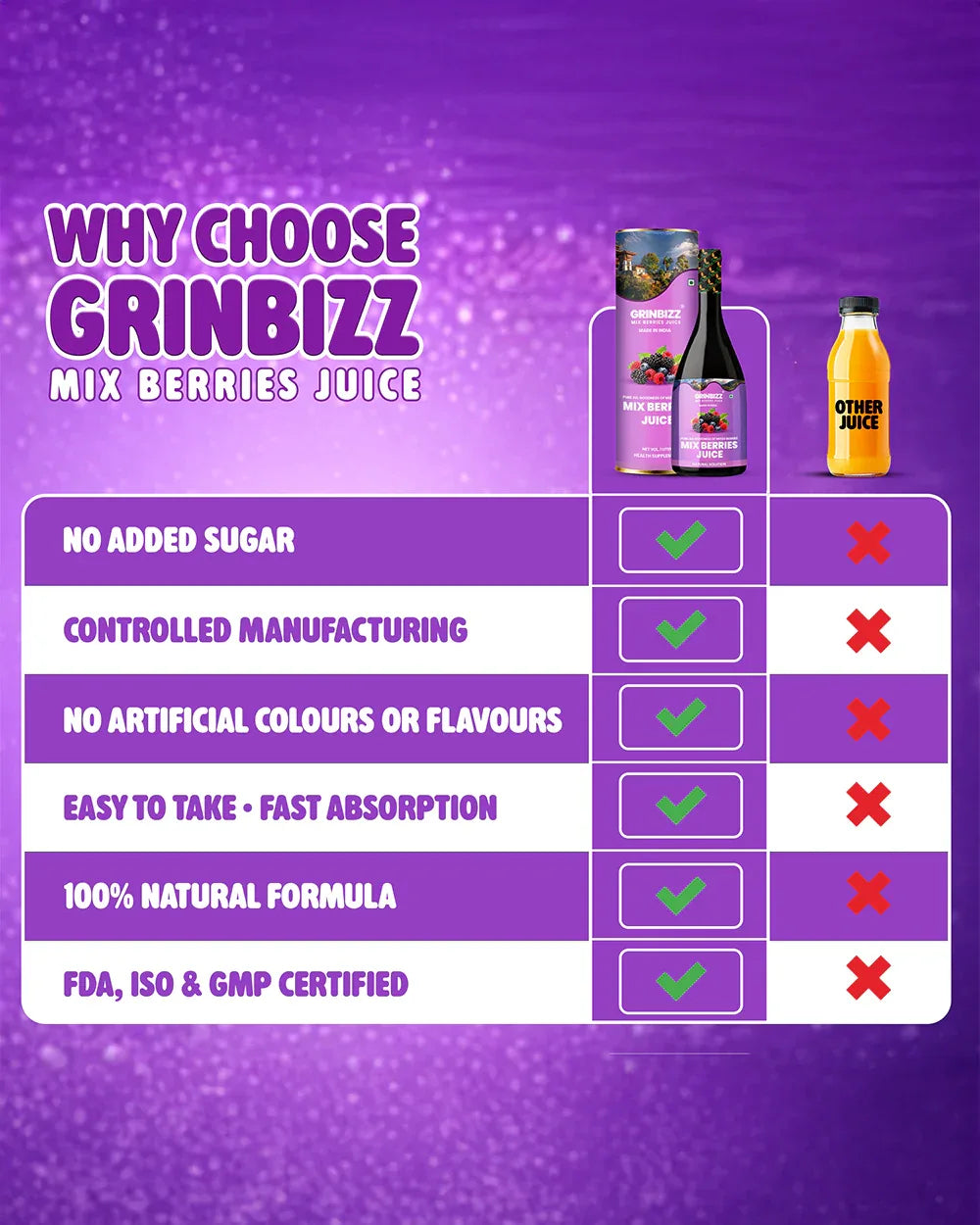 mix berries juice - Grinbizz exim pvt ltd