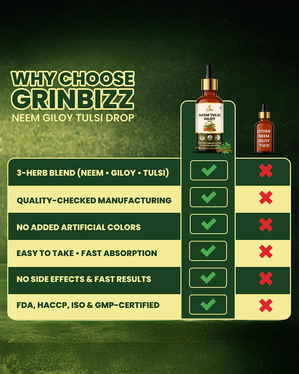 Neem Tulsi Giloy Drops for Immunity & Detox Support - Grinbizz exim pvt ltd