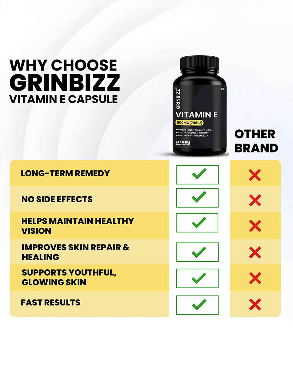 Vitamin E Supplements for Healthy Skin and Immune Support - Grinbizz exim pvt ltd
