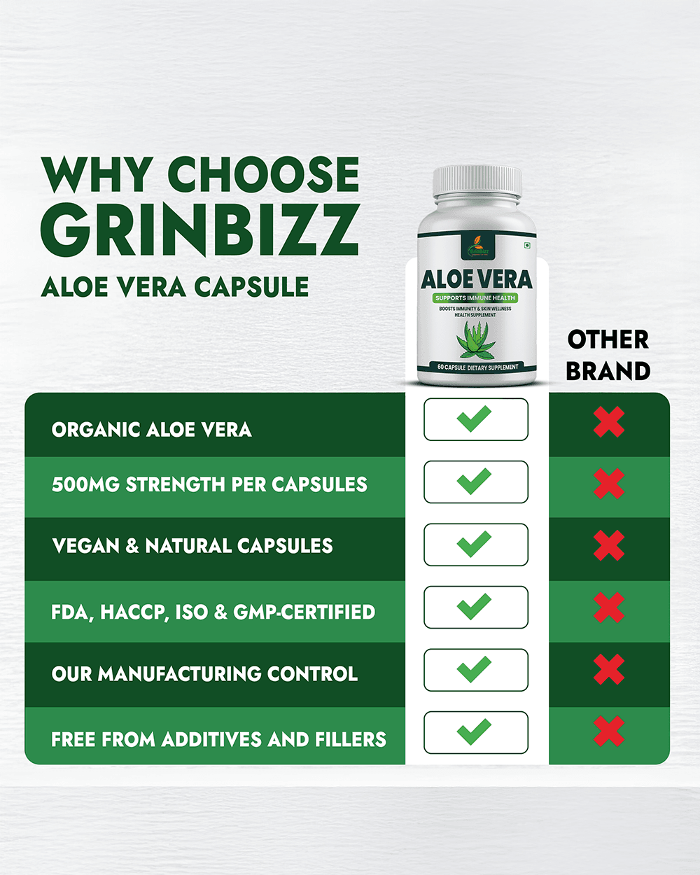 Aloe Vera Capsules for Digestive Health and Skin Support with Vitamin E - Grinbizz exim pvt ltd