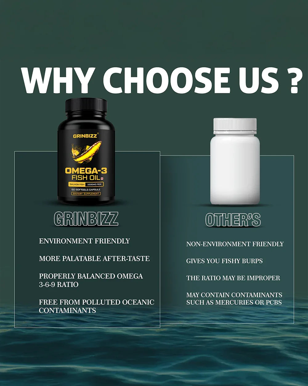 Omega 3 Fish Oil Capsules - Heart, Brain & Joint Health - Grinbizz exim pvt ltd