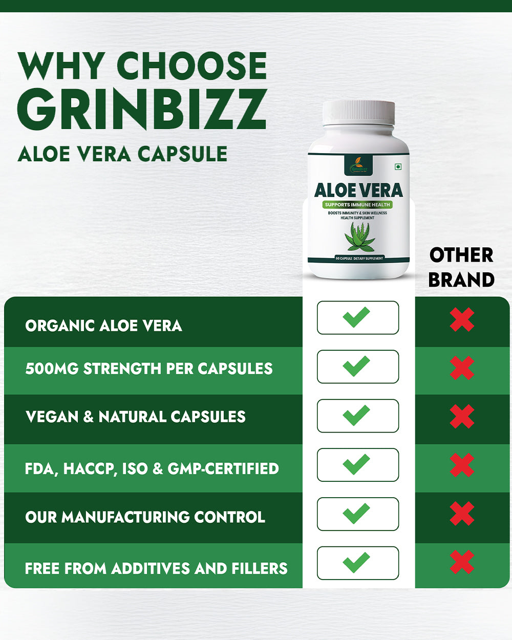 Aloevera Capsules – Natural Digestive & Skin Health Support 