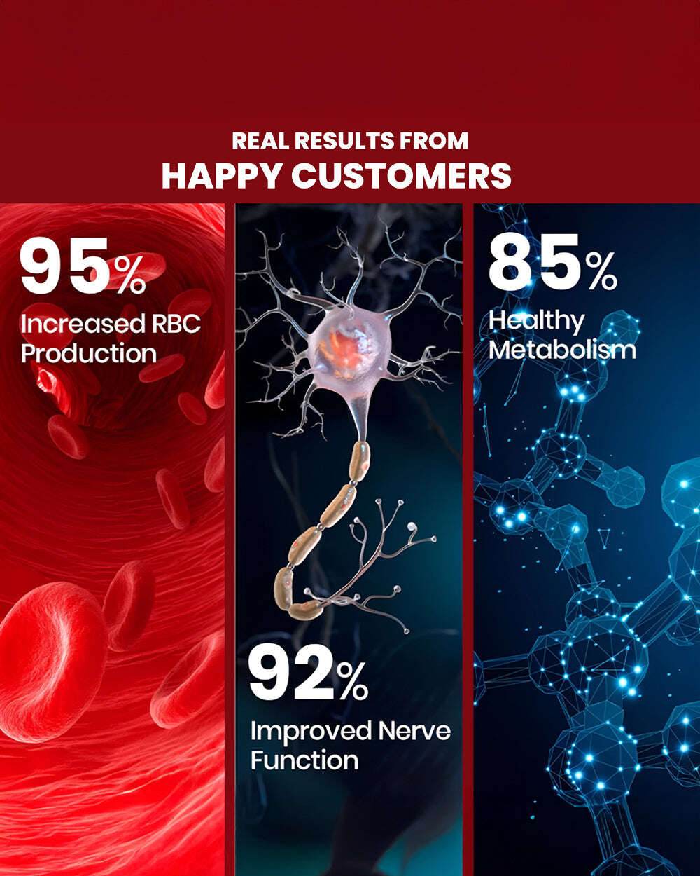 B-complex Capsules- Essential Energy, Metabolism & Nerve Support - Grinbizz exim pvt ltd
