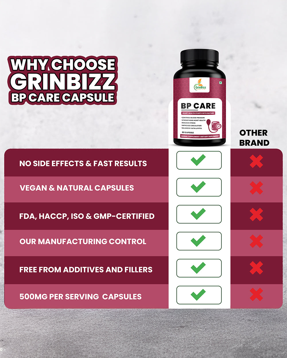 BP Care Capsules- Natural Blood Pressure Support Supplement