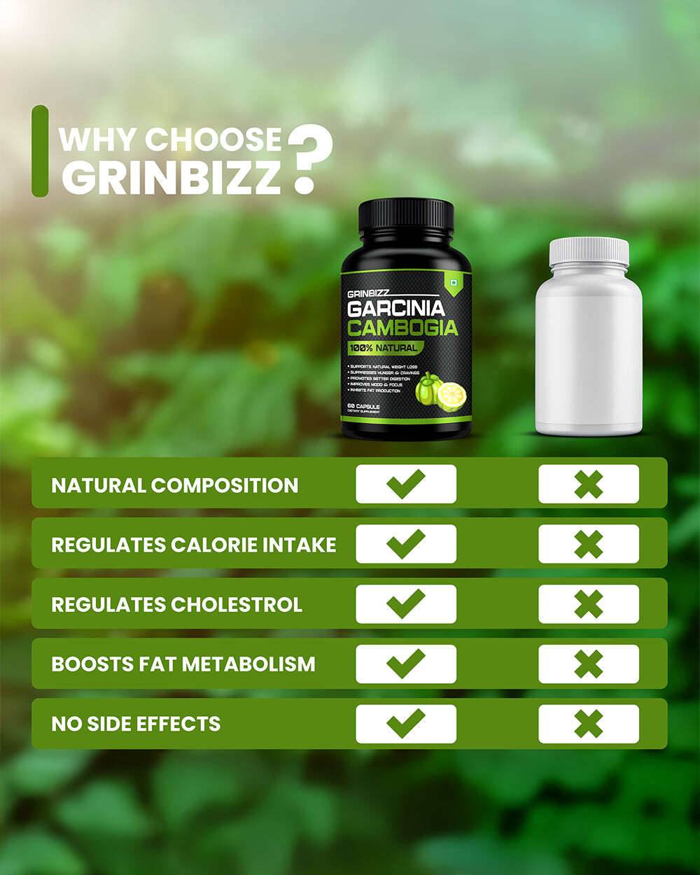 Garcinia Cambogia Capsules– Metabolic Support Enhance your wellness - Grinbizz exim pvt ltd