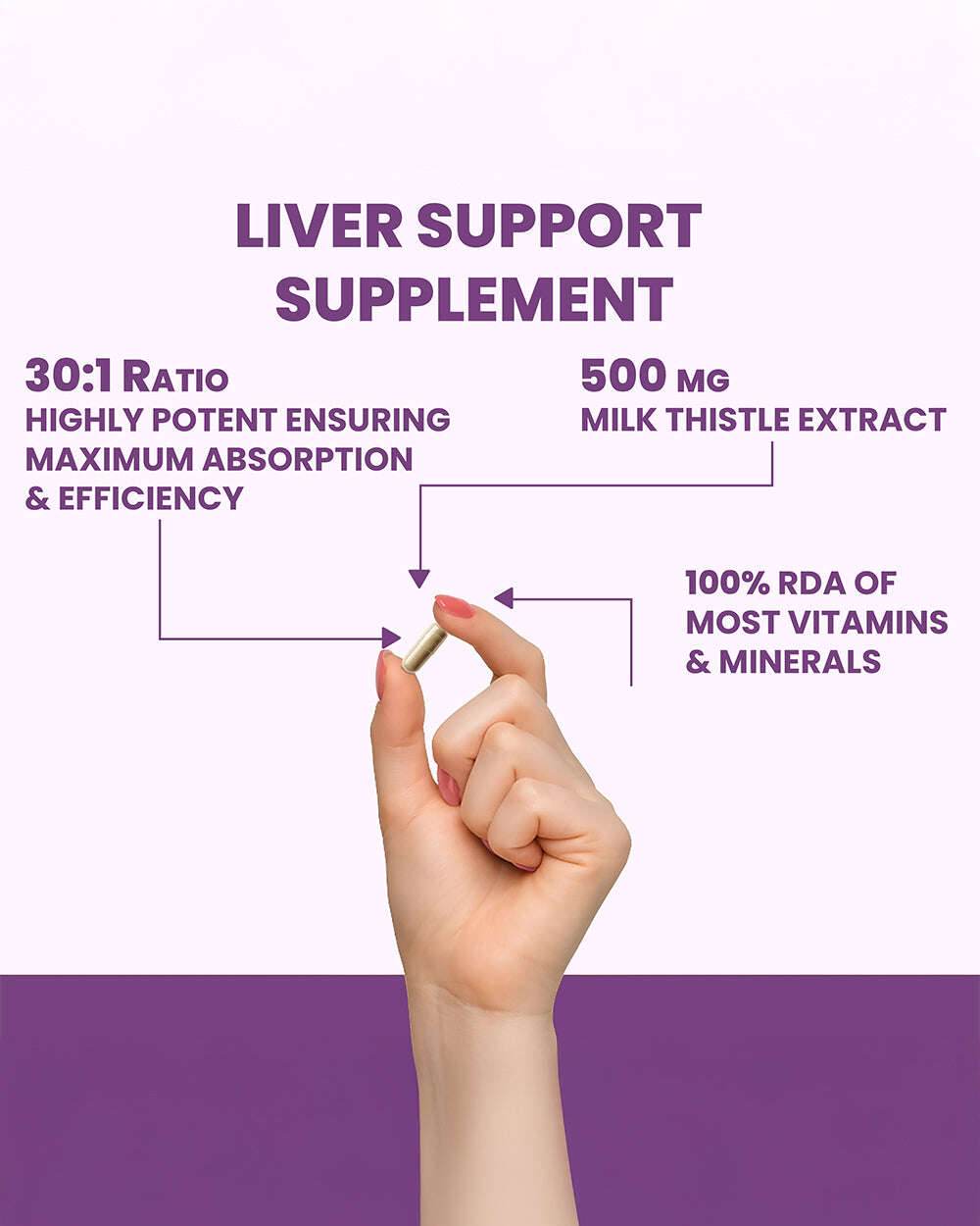 Milk Thistle Capsules- Natural Liver Detox & Health Support - Grinbizz exim pvt ltd