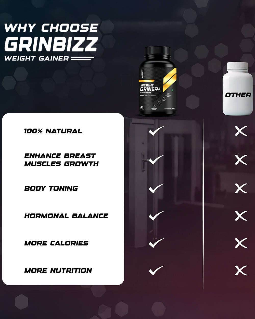 Weight Gainer Capsules for Enhanced Muscle Growth and Strength | 120 Premium Supplements - Grinbizz exim pvt ltd