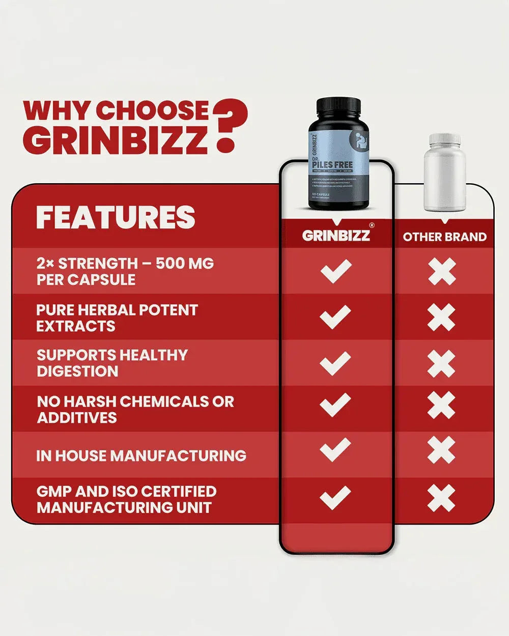 Piles Free Capsules for Relief and Healing from Hemorrhoids - Grinbizz exim pvt ltd